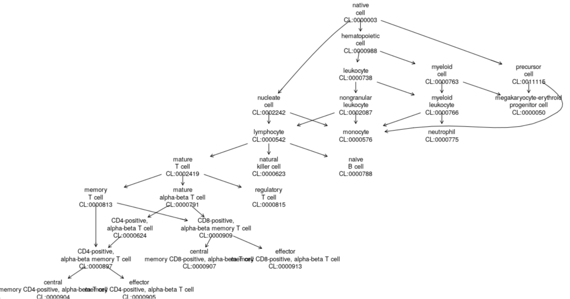 Single-cell RNASeq Analysis - AnVIL Portal