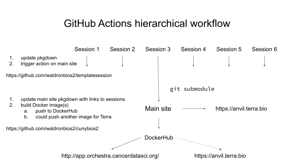 GitHub Actions