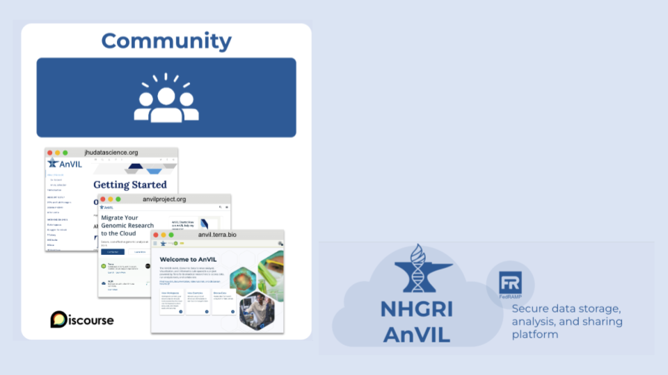 Community examples and resources such as the getting started book, the portal, and AnVIL on Terra